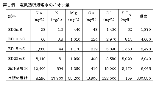 dC͏̃CIʈꗗ\